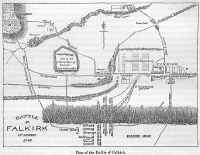 Plan of the Battle of Falkirk