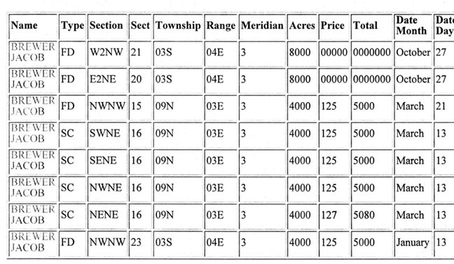 These are the land description owned by Jacob Fletcher Brewer,