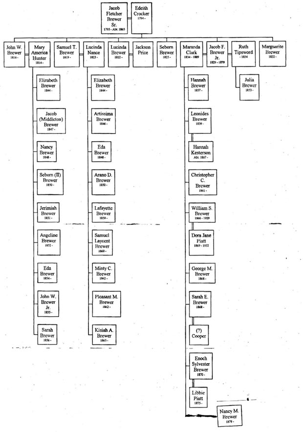 Brewer Family Tree