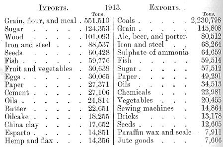 Import - Exports