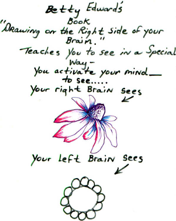 Learn to draw on the right side of your brain