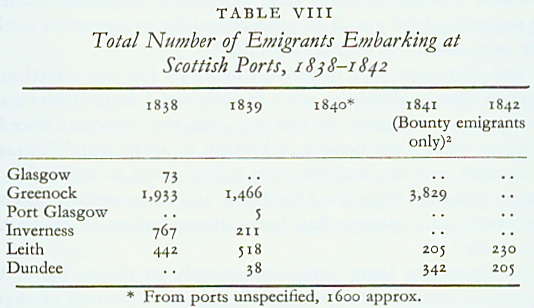 Table VIII