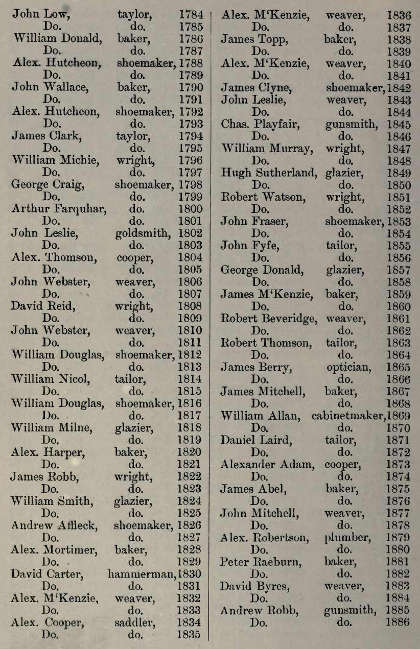 Merchant and Craft Guilds