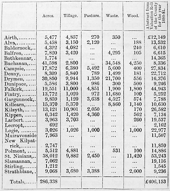 acreage of each parish