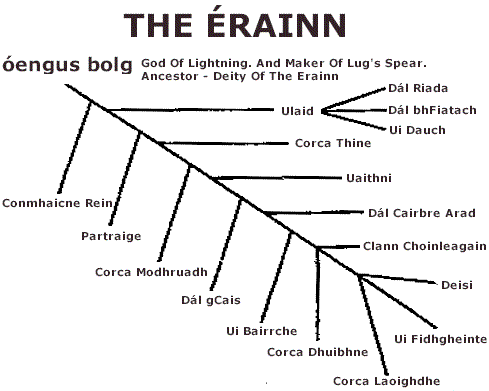 THE ÉRAINN