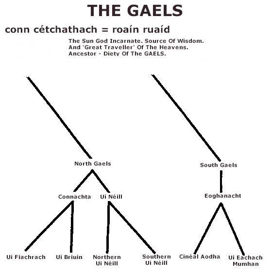The Gaels
