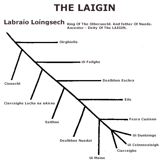 The Laigin