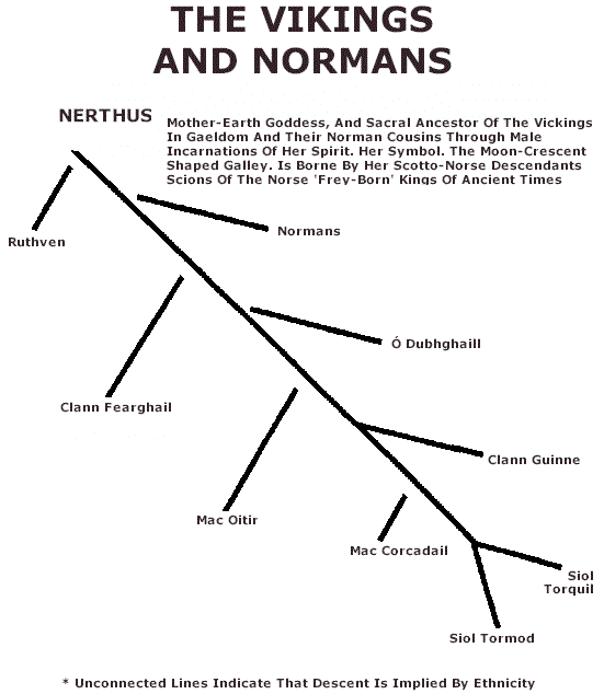 The Vikings and Normans