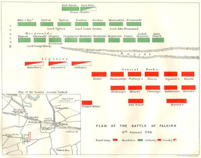 Battle of Falkirk